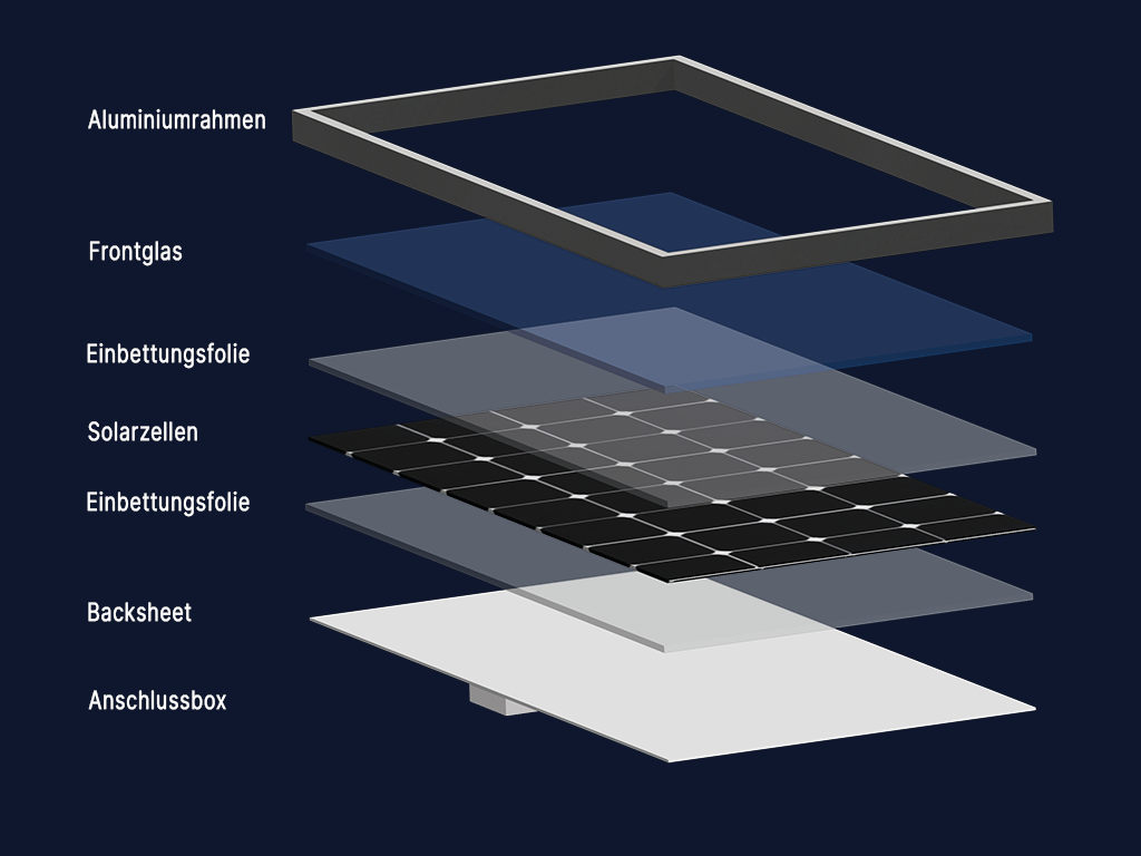 Layermodell, Photovoltaik Modul
